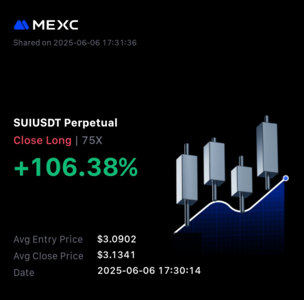 FIL/USDT Trade